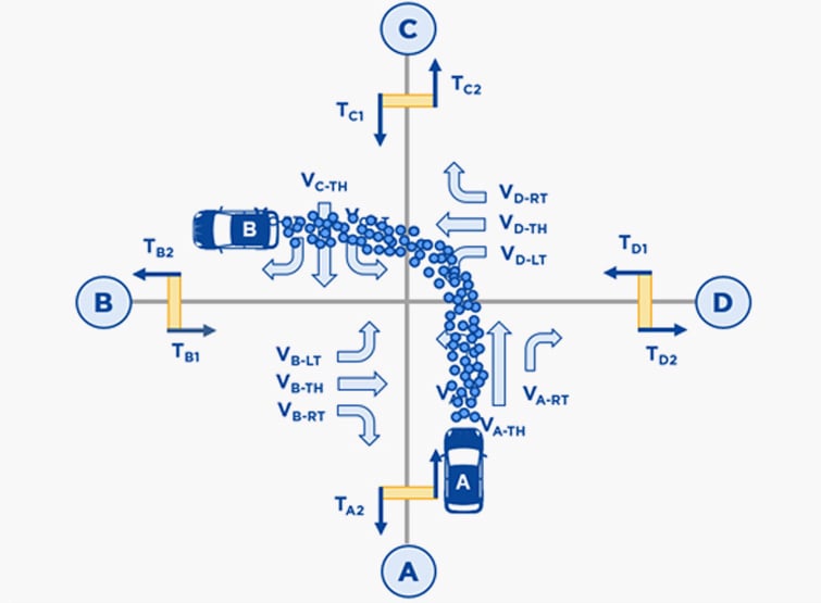 Turning Movement Counts (TMC)