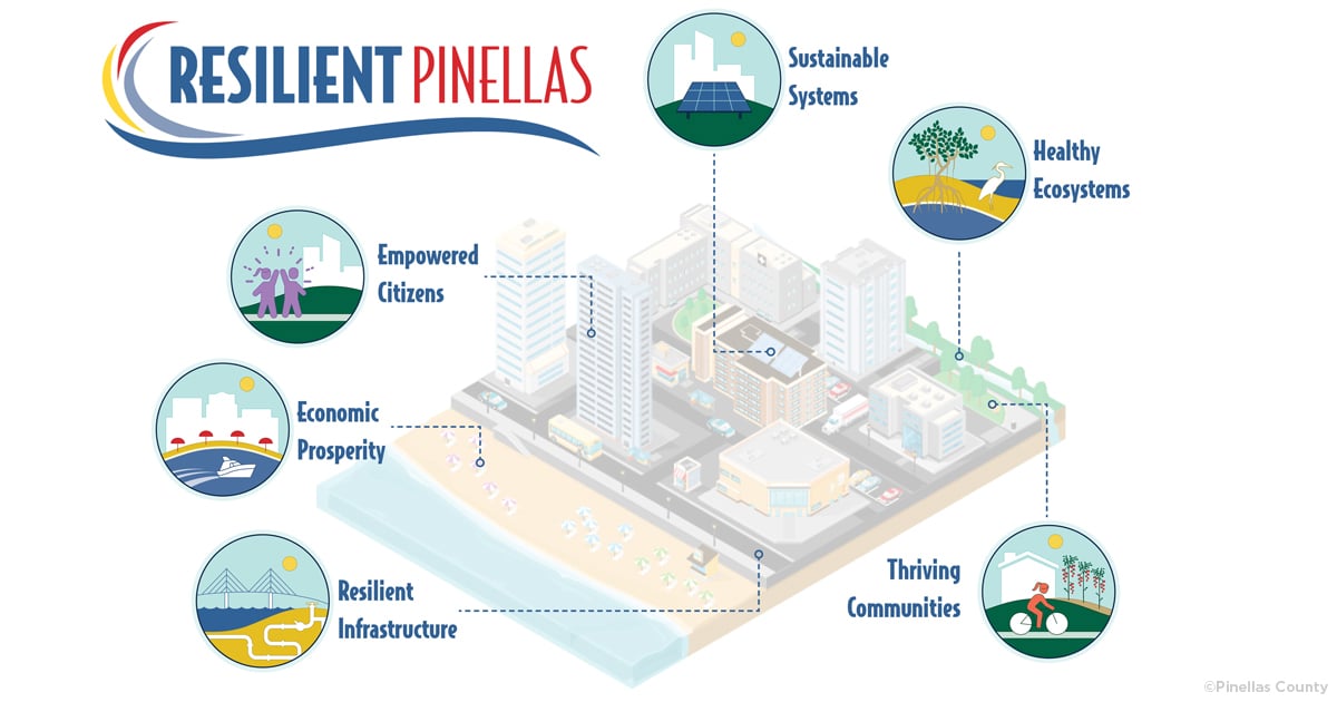 News | Resilient Pinellas Plan Takes Proactive Approach to Changing