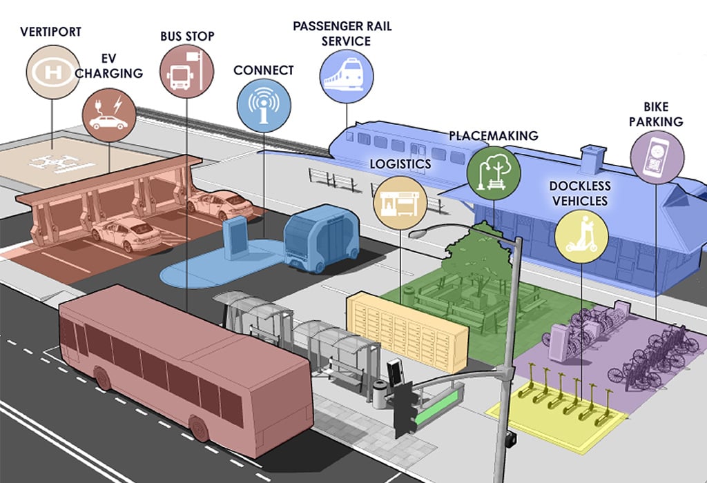 Drawing of North Carolina S-Line station changes